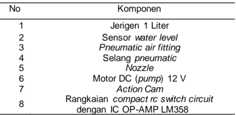 Tabel  2. Komponen  konfigurasi  hardware  water  pump 