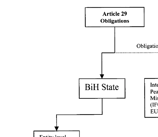 Figure 7.4 Diffuse subjects of Article 29 obligations 