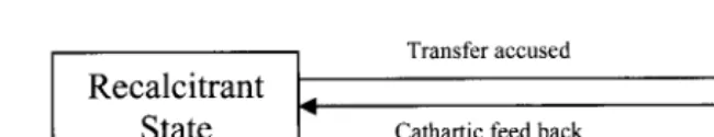 Figure 1.1 Compliance feedback 