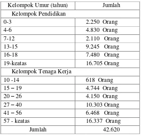 Tabel 2.2 Tingkat Pekerjaan Masyarakat Kelurahan Wonokromo Tahun 2015 
