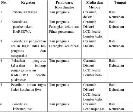 Tabel 3.1 Agenda kegiatan pelaksanaan KARSEWA 