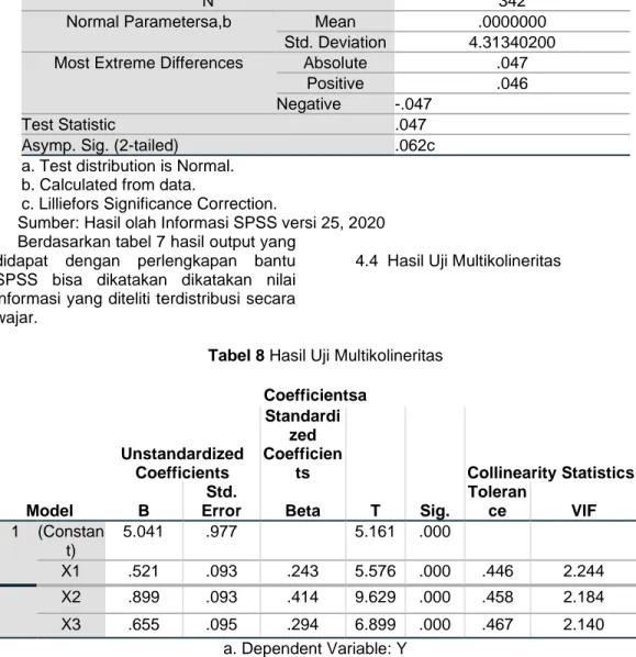 Tabel 8 Hasil Uji Multikolineritas  Coefficientsa  Model  Unstandardized Coefficients  Standardized  Coefficients  T  Sig