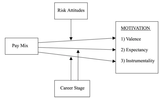 Figure 1.Hypothesized