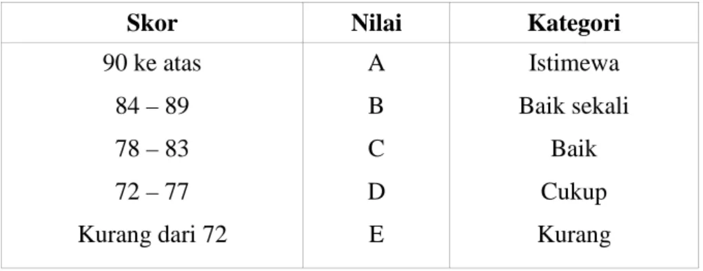 TABEL II 