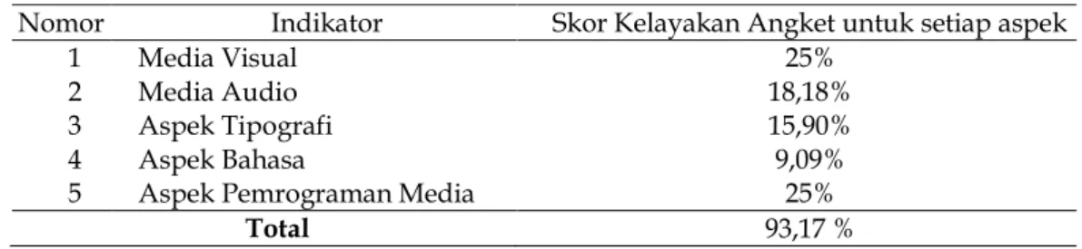 Tabel 2 Daftar Nama Ahli (expert evaluation) 