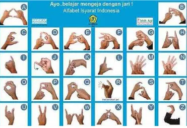Gambar 1.1. American Sign Language