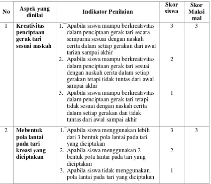 Tabel 3.1 Lembar Penilaian Tes Praktik 1