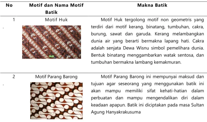 Tabel 1. Motif batik  No  Motif dan Nama Motif 