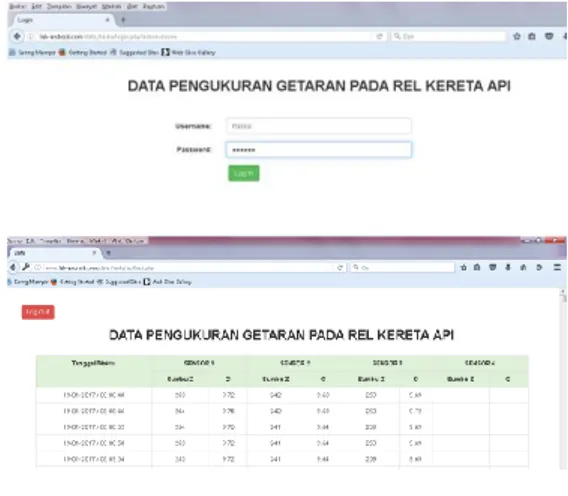 Gambar 8. Tampilan Pada Website hasil  pengukuran. 