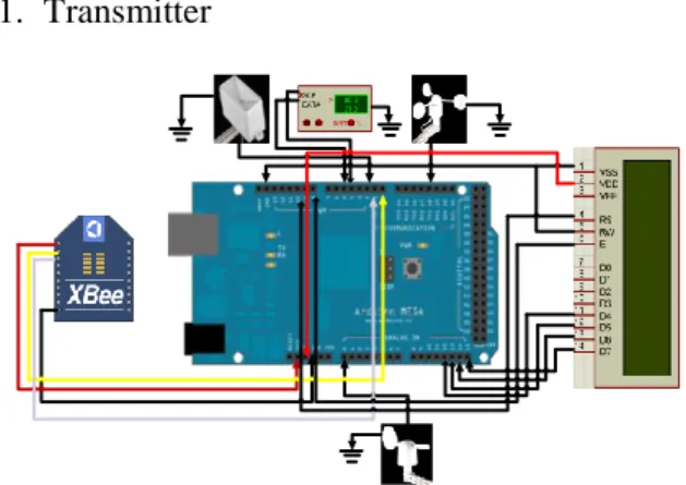 Gambar 2. Perancangan Hardware Transmitter  2.  Router 