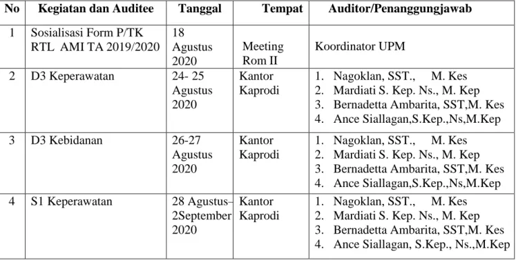 Tabel 2.1 Jadwal AMI PTK TA 2019/2020 