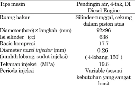 Tabel 1. Spesifikasi Mesin 