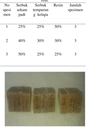 Gambar 1 Spesimen uji