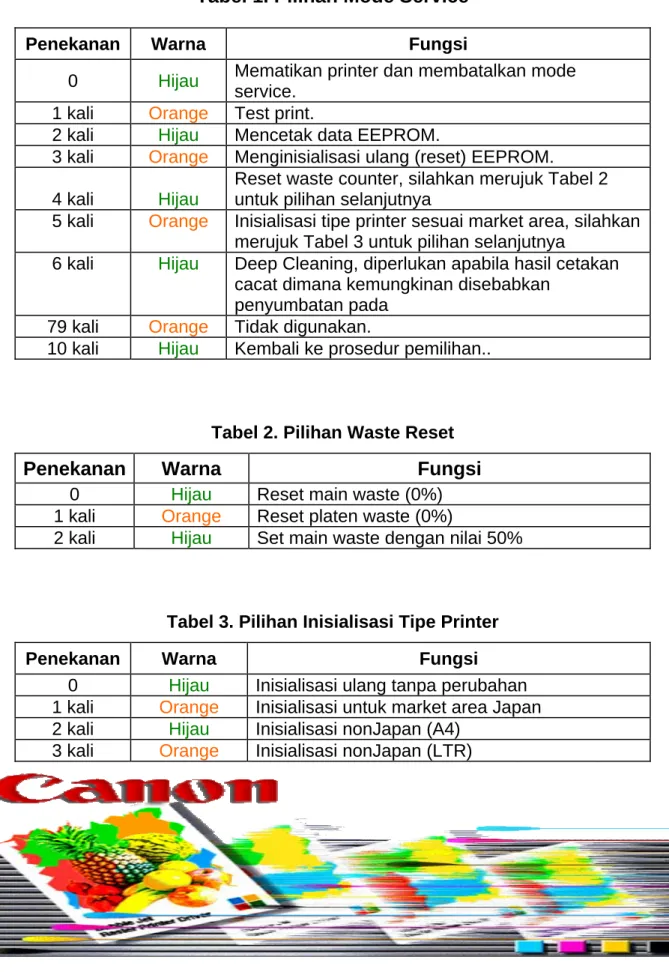 Tabel 2. Pilihan Waste Reset 