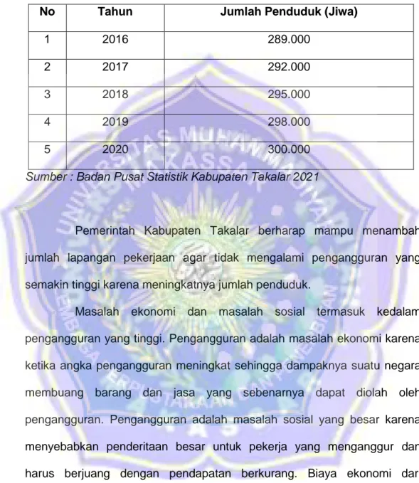 Tabel 1.1: Jumlah Penduduk Kabupaten Takalar Tahun 2016-2020 