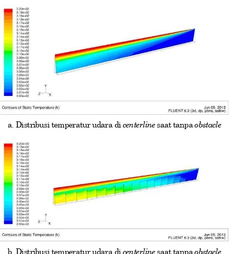 Gambar 7. Distribusi Temperatur Udara di saat Temperature Plat Penyerap 320 K Centerline  