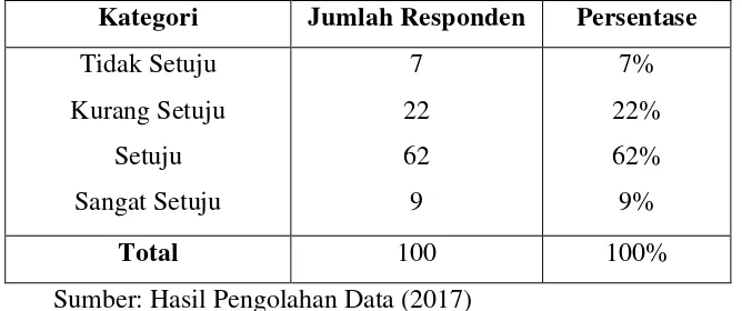 Tabel 4.24 