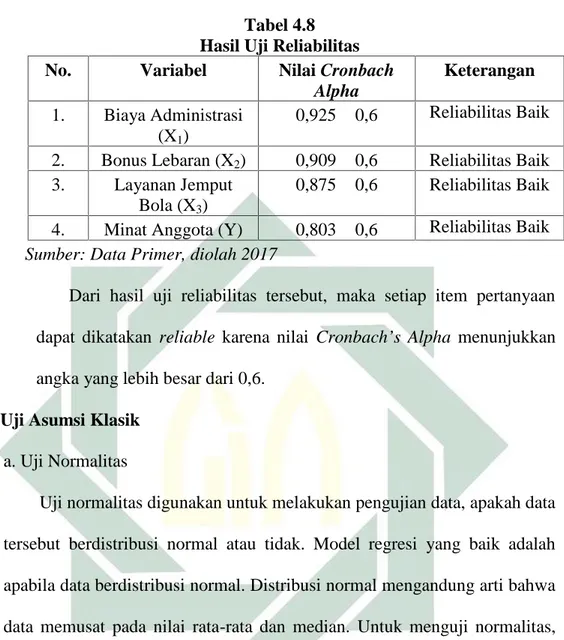 Tabel 4.8 Hasil Uji Reliabilitas