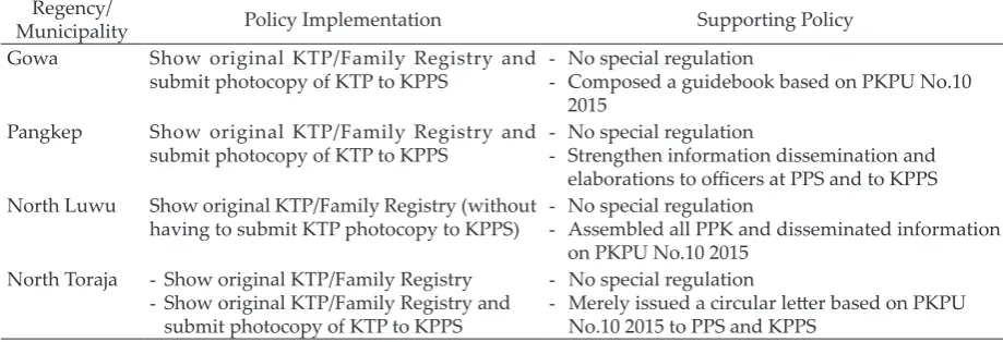 Table 2.