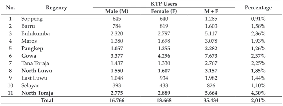 Table 1.