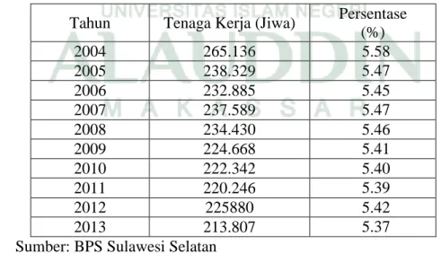 Tabel 1.2 Jumlah Tenaga Kerja Sektor Industri Manufaktur Provinsi Sulawesi  Selatan 2004-2013 