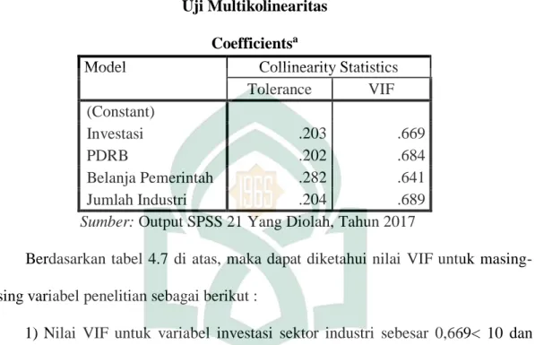Tabel 4.7   Uji Multikolinearitas 