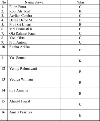 table hasil evaluasi :