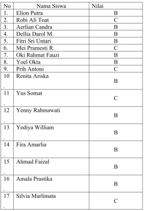 tabel berikut: