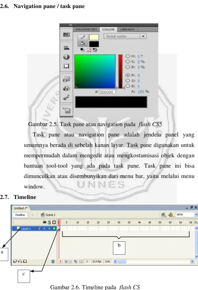 Gambar 2.5. Task pane atau navigation pada  flash CS5 