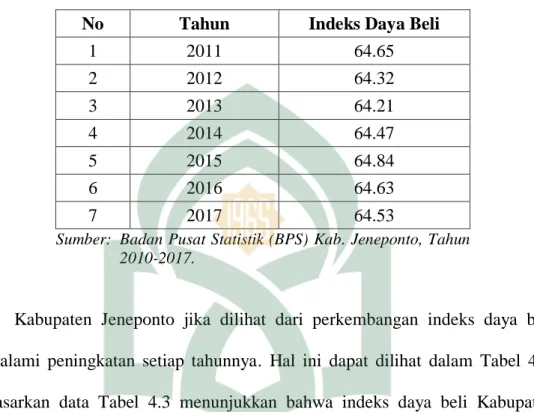 Tabel 4.3 Indeks Daya Beli di Kabupaten Jeneponto,  Tahun 2011-2017 