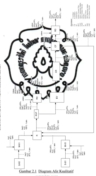 Gambar 2.1  Diagram Alir Kualitatif 