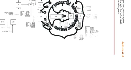 Gambar 2.2   Diagram Alir Kuantitatif commit to user 