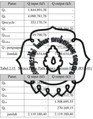Tabel 2.15   Neraca Panas Pada Rotary Vacuum Filter (RVF-01) 