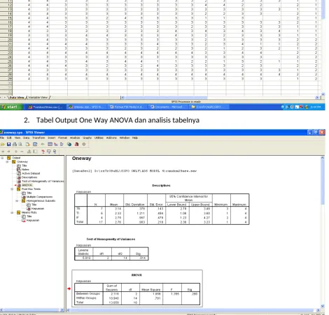 Tabel Output One Way ANOVA dan analisis tabelnya