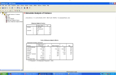 Tabel Output TWO Way ANOVA dan analisis tabelnya