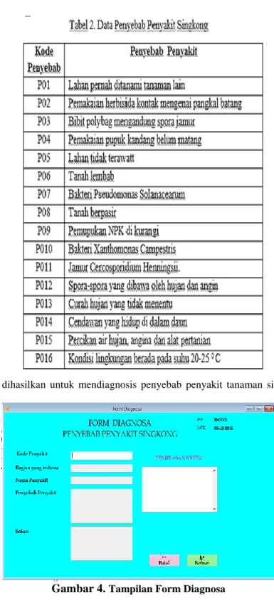Gambar 4.  Tampilan Form Diagnosa