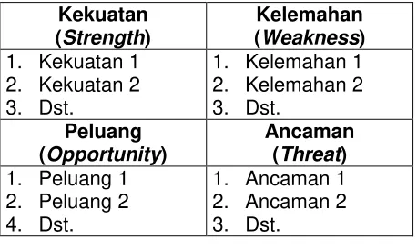 Tabel 1. Format Prospek Agribisnis Abalon di 
