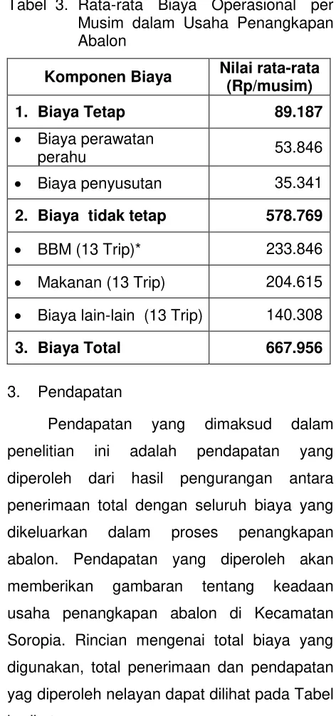Tabel  3. Rata-rata Biaya Operasional per 