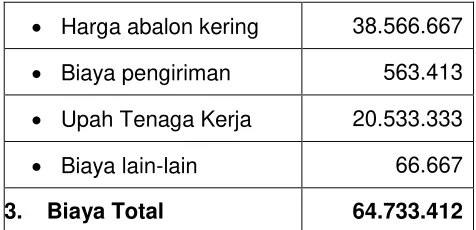 Tabel 8. Pendapatan dari Usaha Penjualan 