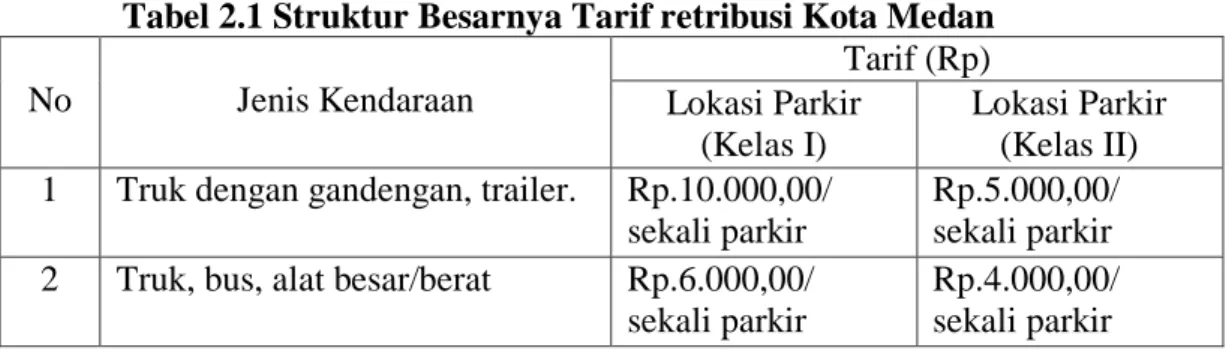 Tabel 2.1 Struktur Besarnya Tarif retribusi Kota Medan 