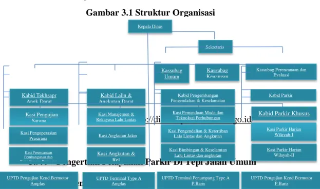 Gambar 3.1 Struktur Organisasi  SKPD 