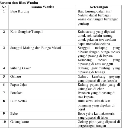 Tabel 1Busana dan Rias Wanita