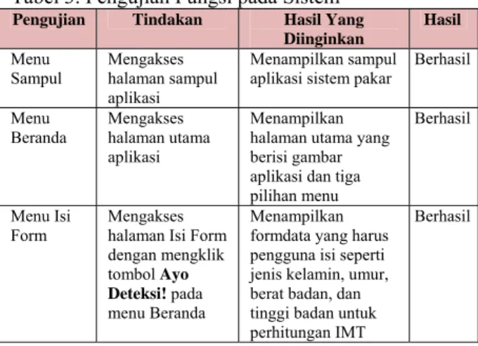 Gambar 4 menunjukkan contoh tampilan jika  tombol Ayo Deteksi! dan Hasil Deteksi dipilih