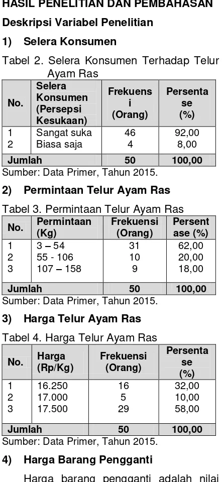 Tabel 2. Selera Konsumen Terhadap Telur 