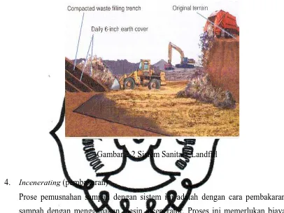 Gambar 2.2 Sistem Sanitary Landfill 