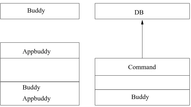 Figure 1: Class-Diagram dbbuddy