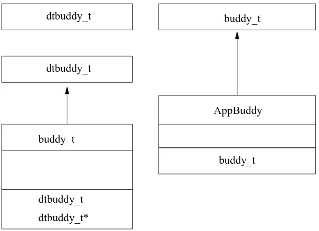 Figure 3: Output dari program appbuddy