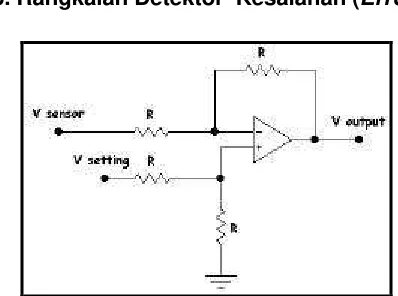 Gambar 1. Rangkaian Detektor Kesalahan (Error) denganPenguat Diferensial
