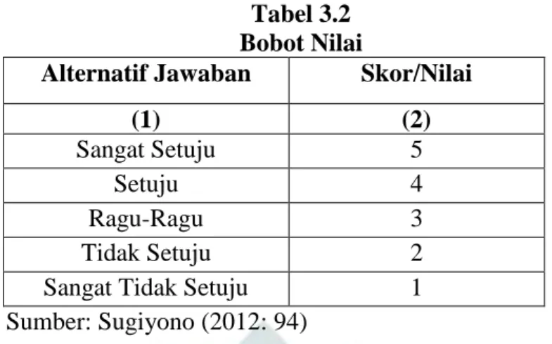 Tabel 3.2  Bobot Nilai 