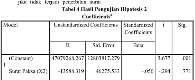 Tabel 4 Hasil Pengujian Hipotesis 2  Coefficients a